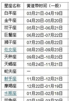 4月7號星座|4月7号什么星座